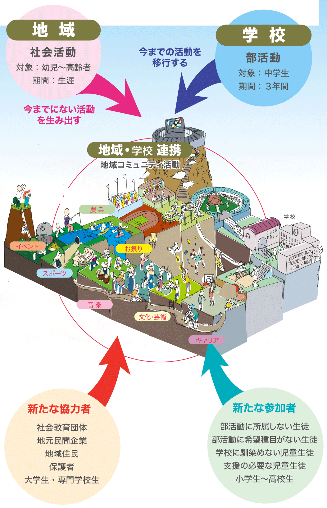 エンジョイスクエアが目指すもの図説